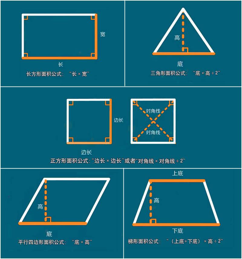 面积怎么算？ 求面积这种方法太简单了，一学就会——等量代换求面积