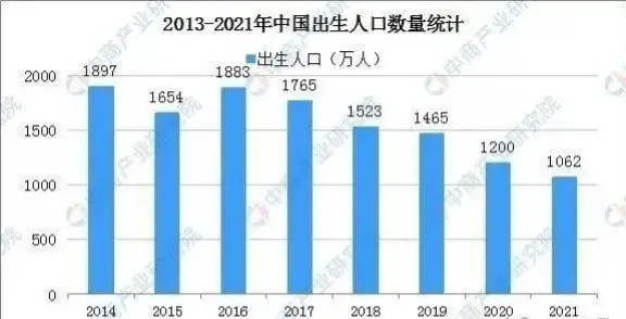 二胎开放时间是哪一年? 专家说放开二胎和三胎，生育率是立马提升，但是结果呢？