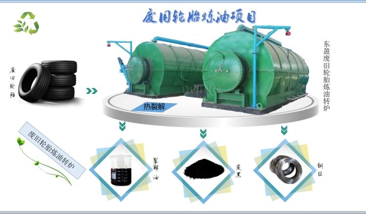 轮胎炼油方法？废旧轮胎炼油设备炼油原理及过程解析