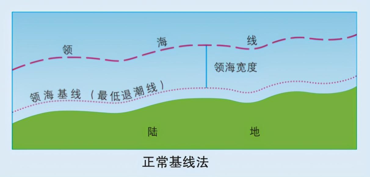 分不清内水、领海、毗连区、专属经济区，领海基线？这篇文章说透