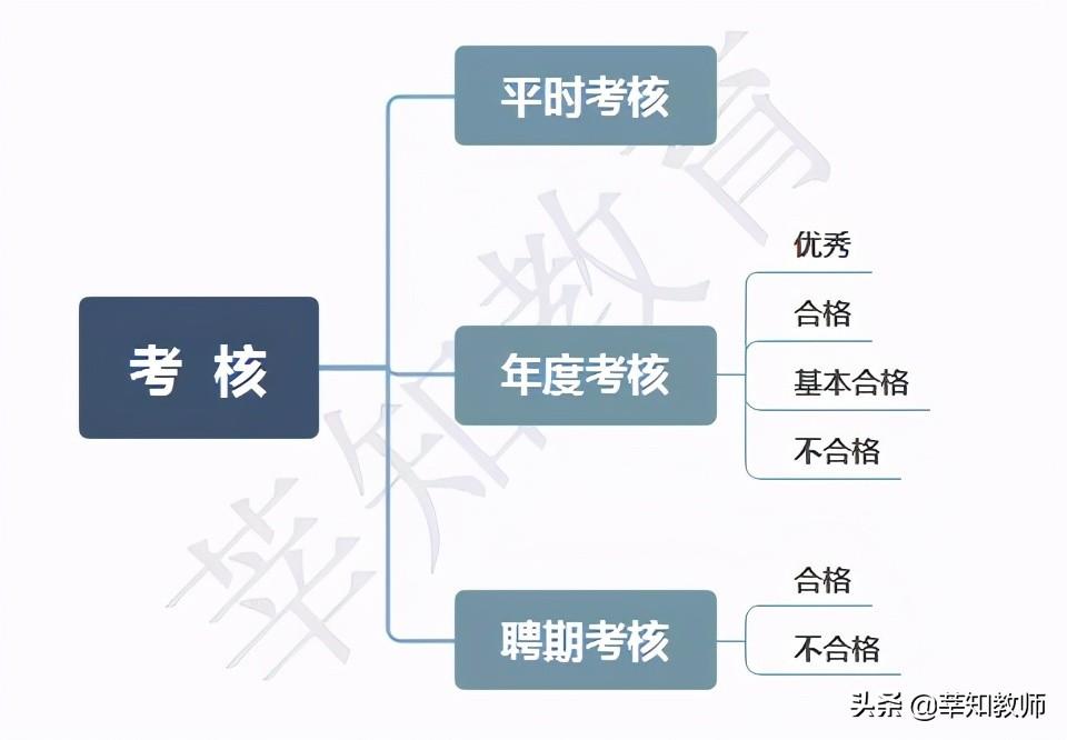 撤职和开除的区别？事业单位人事管理条例