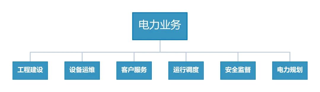 电力工程建设是做什么的？