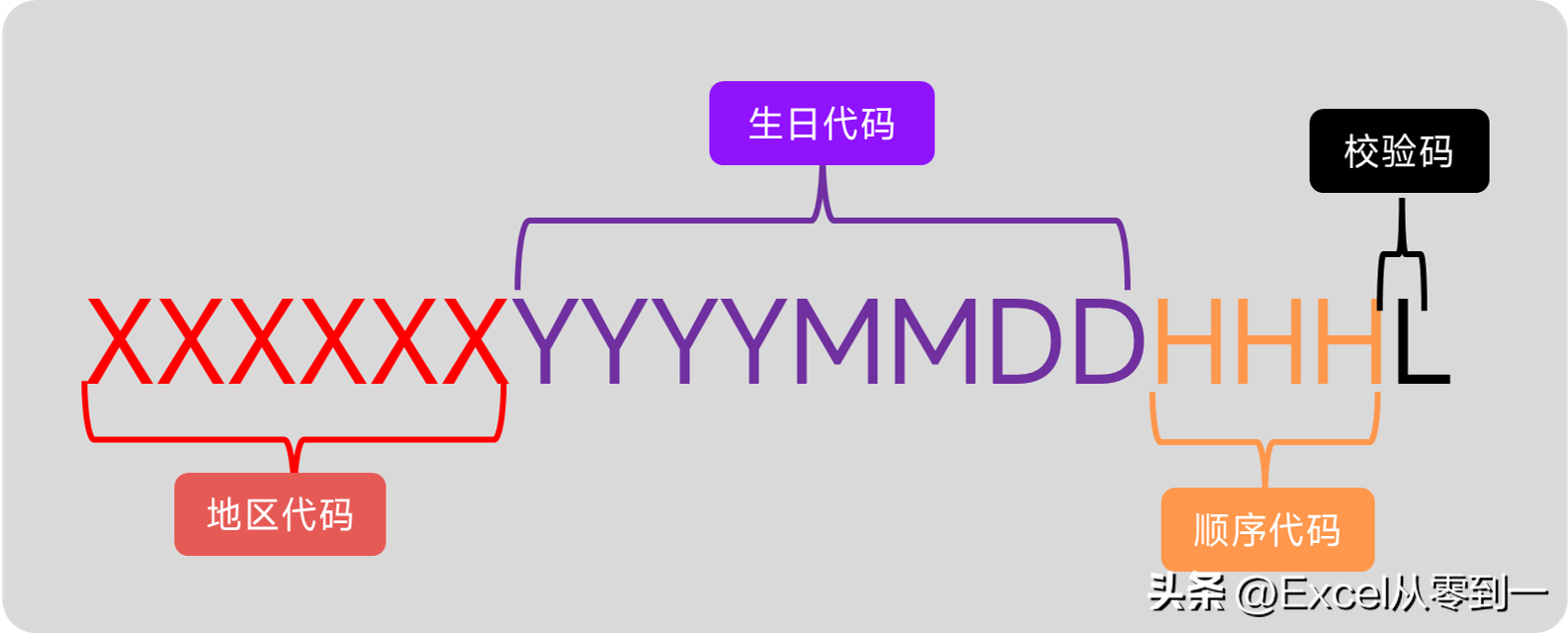 身份证尾数带x 的人，他们是“特殊人群”？看完这篇你就懂了