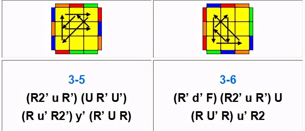 魔方高级玩法CFOP 119个公式大全