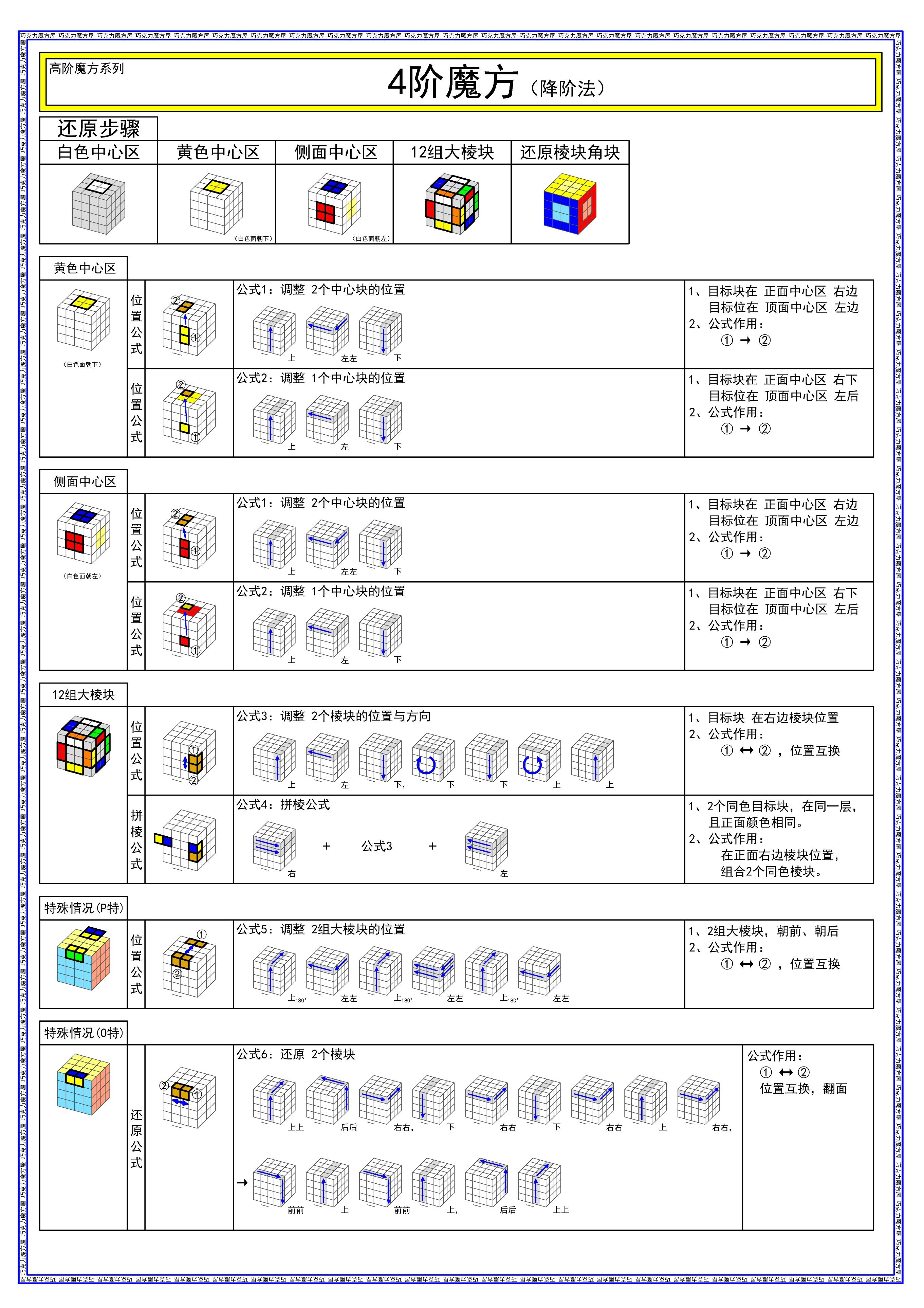 四阶魔方 - 图文公式表（层先+降阶）