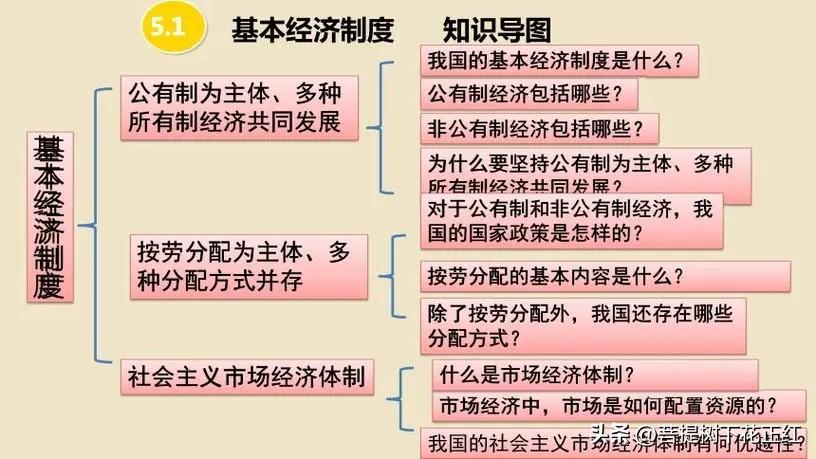 我国的基本经济制度是什么？