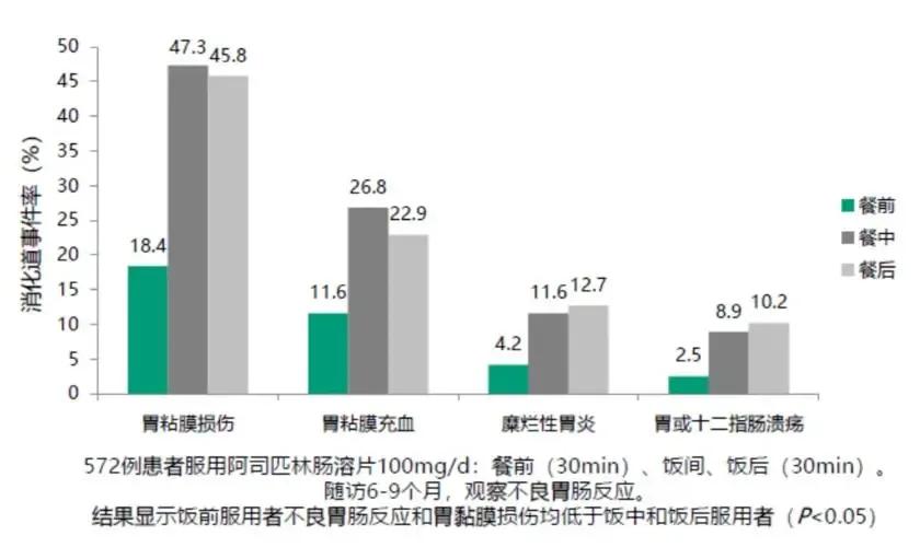 阿司匹林肠溶片禁忌? 长期服用阿司匹林肠溶片，三大副作用让人怕，能不能停一停在吃？