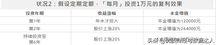 复利计息公式？ 如何钱生钱？您不得不了解复利？复利利息如何计算？