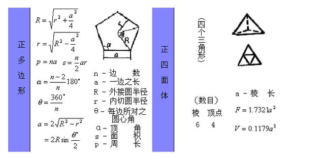 数学老师熬夜整理：各种图形计算公式，应有尽有！再也不怕做题了