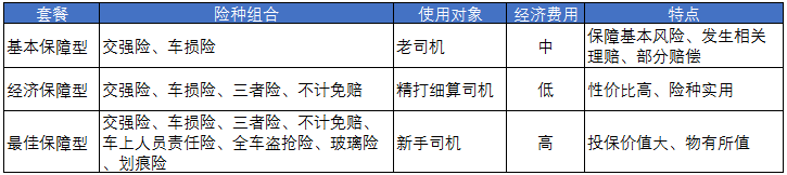 一般车险都买哪些险种? 车险知识普及：哪些必须买哪些可选择购买？