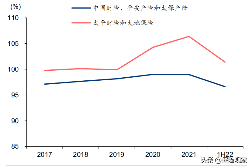 重磅！车险定价系数范围再次扩大，车险保费又能降低了吗？