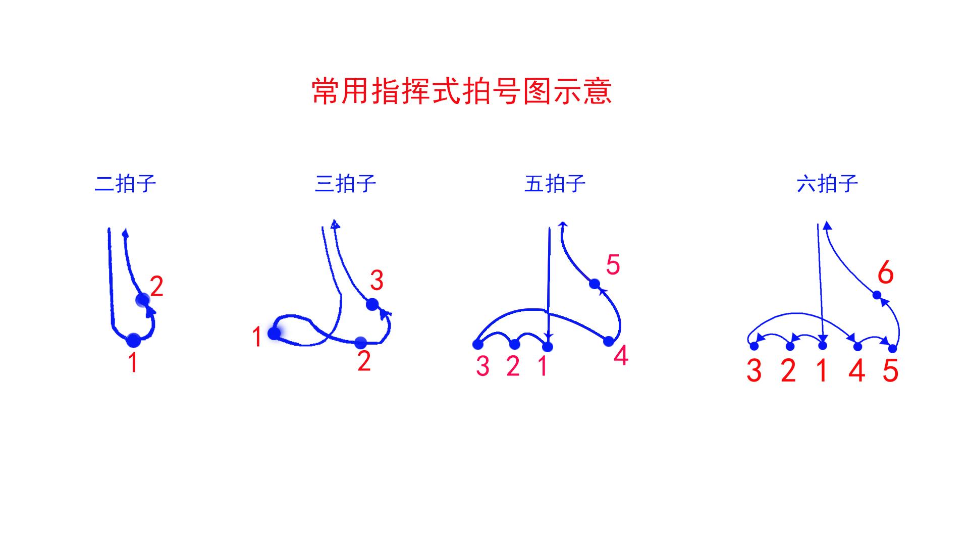 音乐演奏时四拍子的指挥手势具体要点