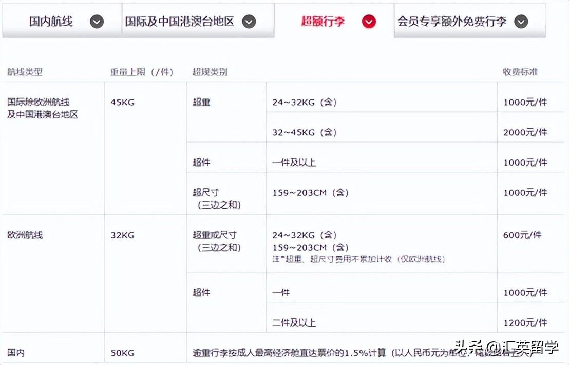 英国留学：码住！主要航空公司行李箱尺寸及重量限制规定